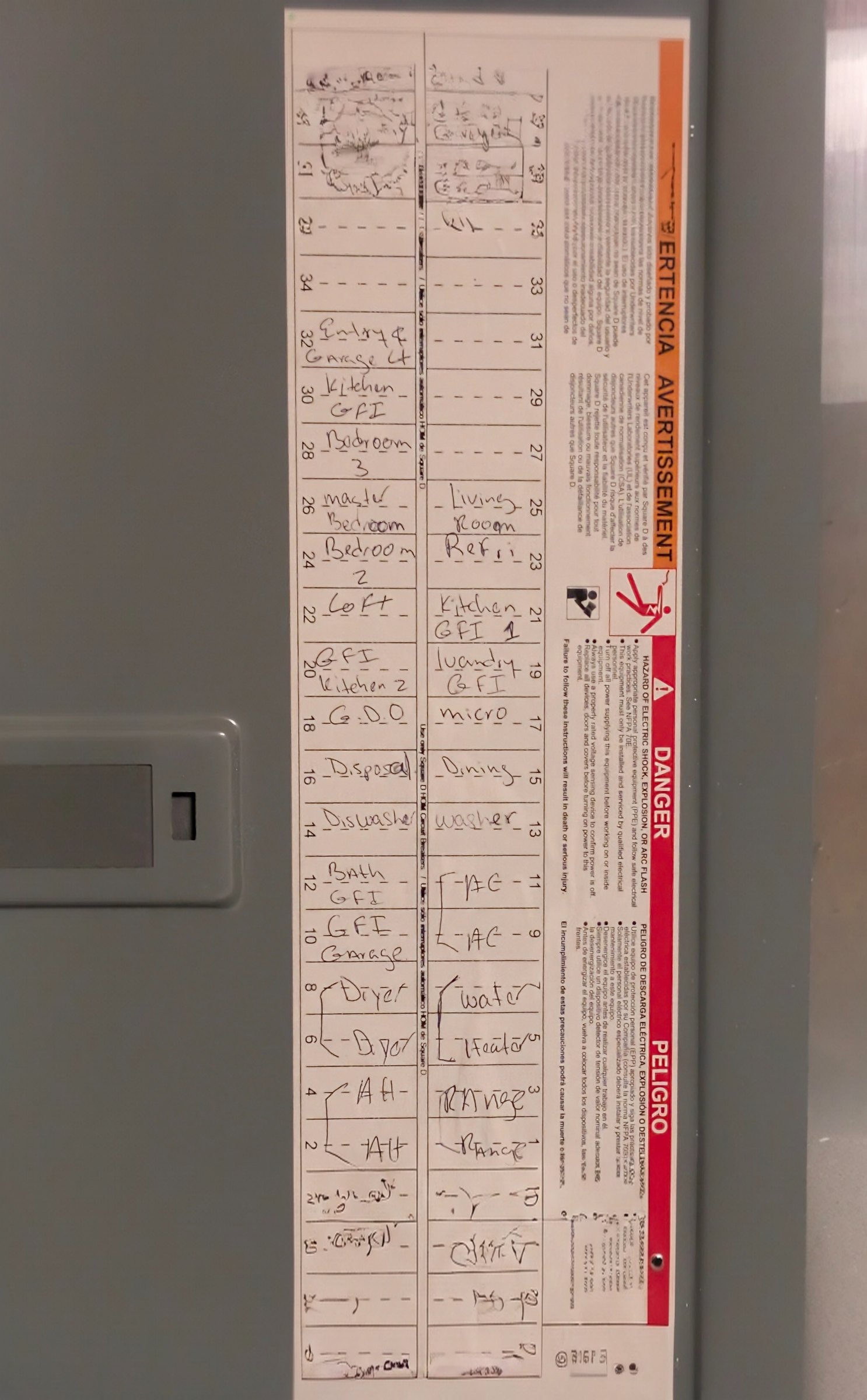 Handwritten circuit directory on the panel door, close view